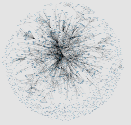Ukázka z <em>Digital_humanities</em>, grafický přehled českých rýmů, autor: Versologický tým ÚČL AV ČR