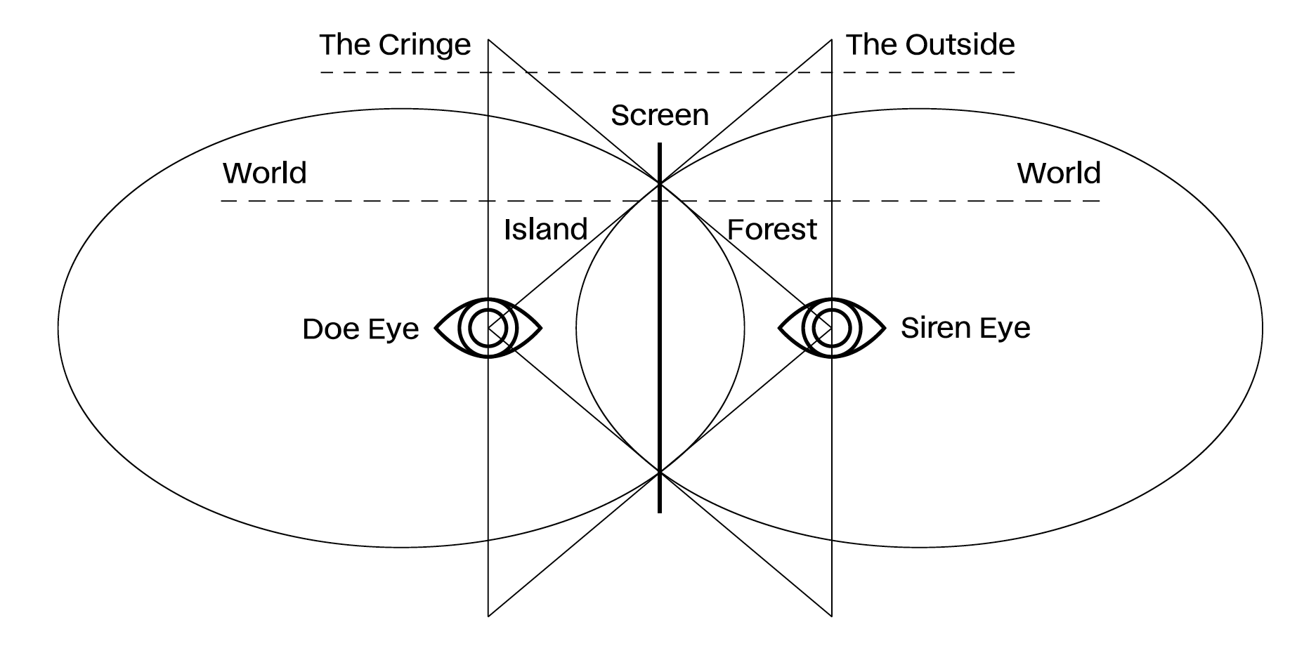 Graf z výstavy zinu Doe vs Siren