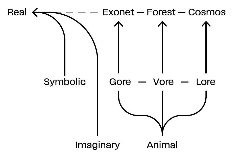 Graf z výstavy zinu Doe vs Siren