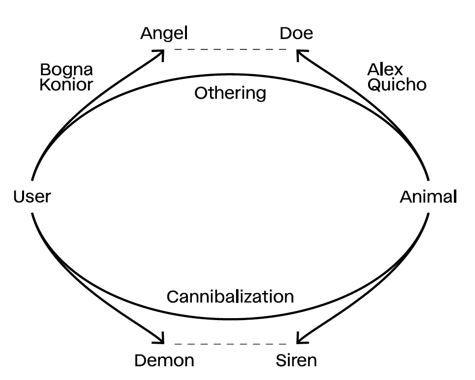 Graf z výstavy zinu Doe vs Siren
