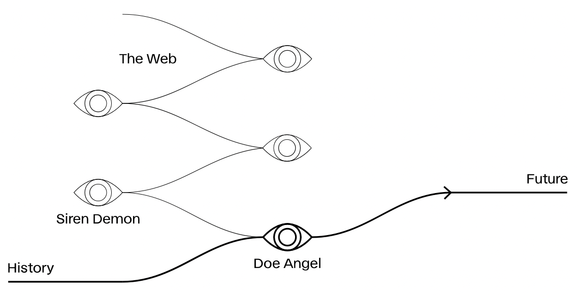 Graf z výstavního zinu Doe vs Siren